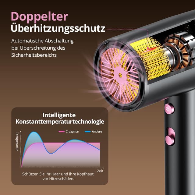 Detalle 2 de CrazyMar Ionen Föhn 1800W Haartrockner