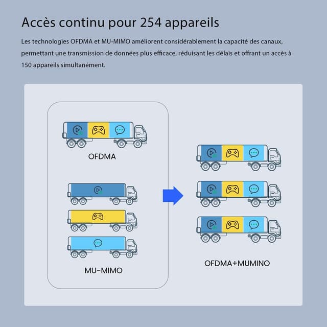 Detalle de Tenda I29 Point d’accès WiFi 6 AX3000 double bande Gigabit avec PoE/PoE+ et itinérance WLAN