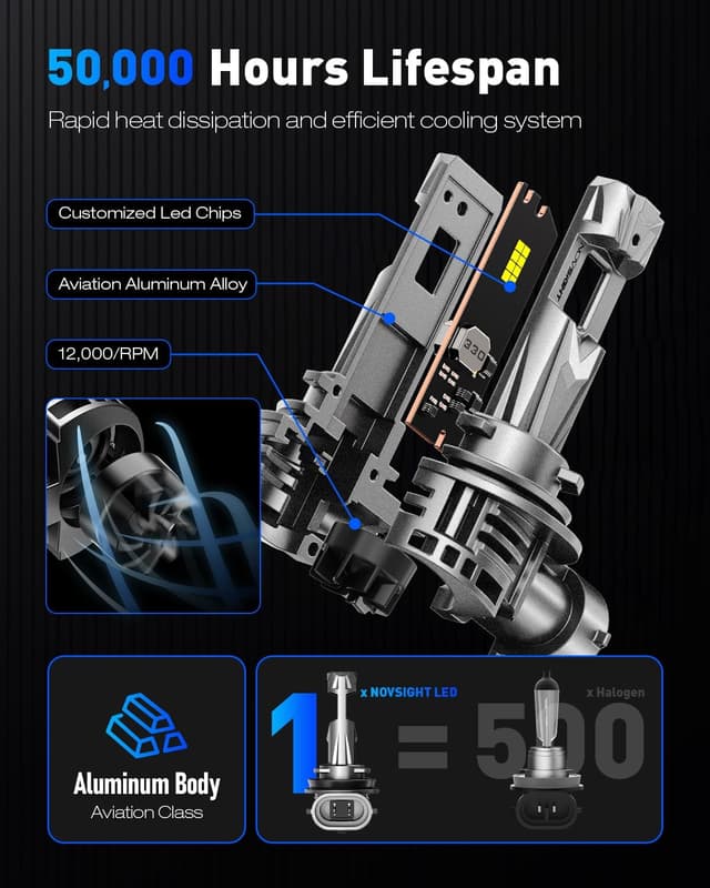 Thumbnail 4 de Novsight H11 LED Headlight Kit 27000LM