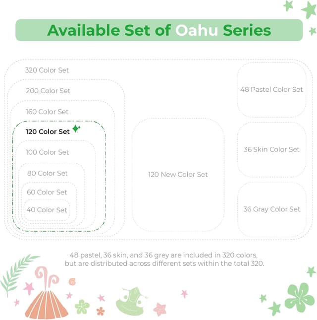 Thumbnail 6 de Ohuhu 120 Colour Alcohol Markers