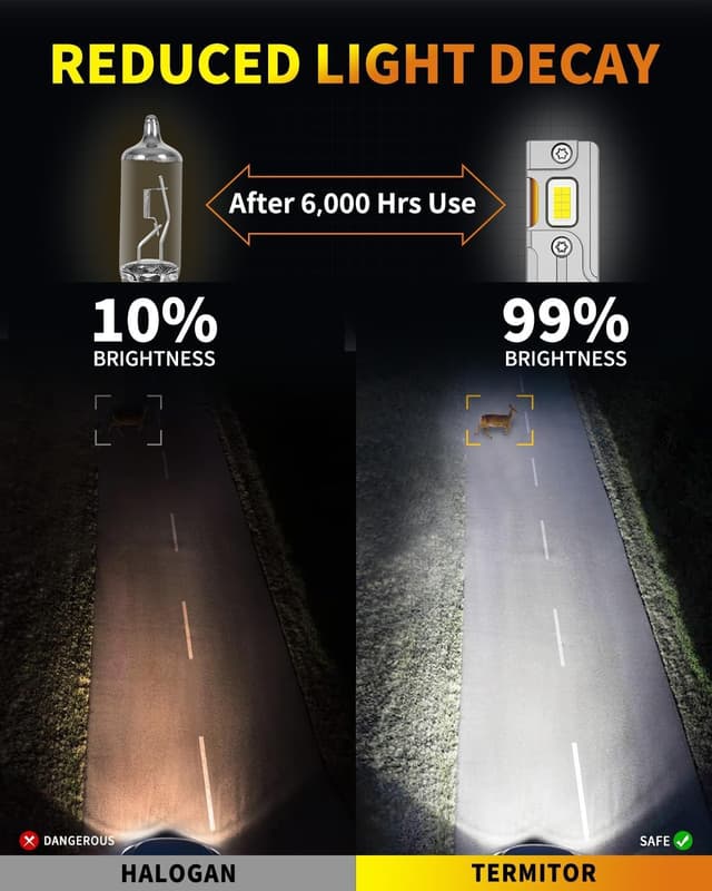 Detalle de Termitor D5S Bulbs (Pack of 2) — 80,000LM 6500K Ultra Bright, IP68 Waterproof, 1:1 OEM Size