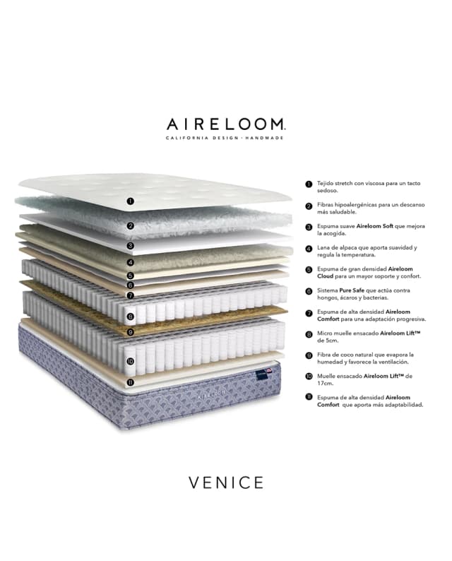 Thumbnail 4 de Aireloom Venice Colchón de muelles ensacados