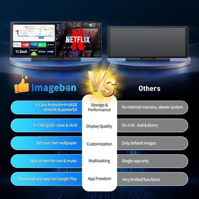 Detalle de 11.3" QLED Android 8-Core 4G+64G CarPlay/Android Auto Screen with GPS, Split Screen & 1080P Rear Camera