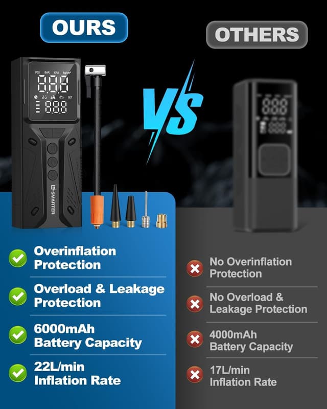 Detalle de E-SMARTER Tyre Inflator Air Compressor 6000mAh (150 PSI) with LCD and overinflate protection