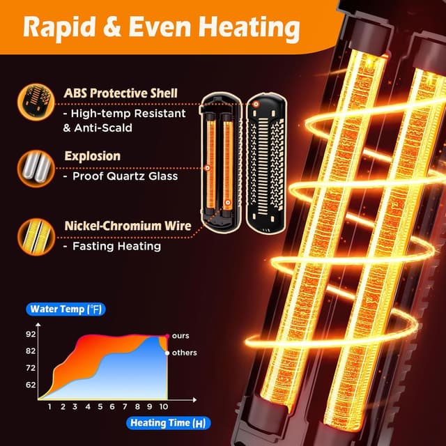 Detalle de AQQA Aquarium Heater 1200W with external LED thermostat controller (quartz glass, submersible)
