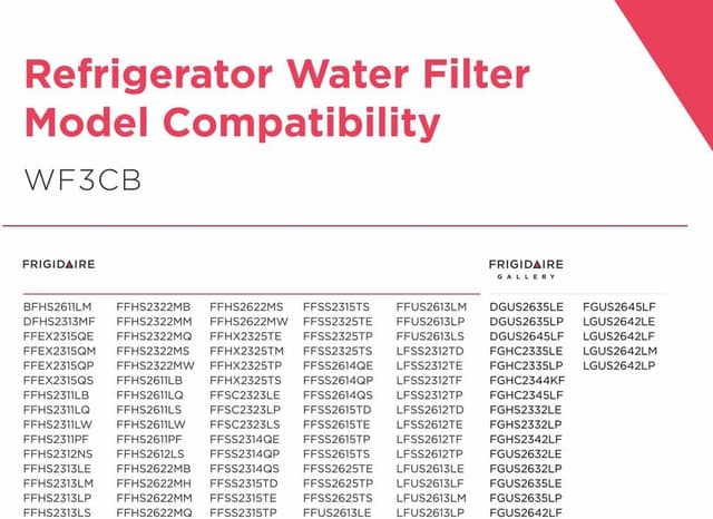 Detalle 2 de Frigidaire WF3CB PureSource3 water filter 9 in