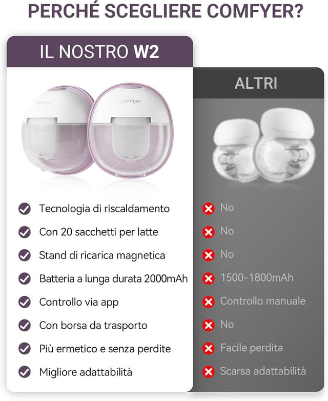 Thumbnail 6 de comfyer 2x Tiralatte elettrico indossabile 9 livelli e 3 modalità