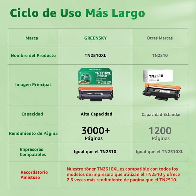 Thumbnail 4 de GREENSKY Tóner Compatible TN2510XL para Brother 🖨