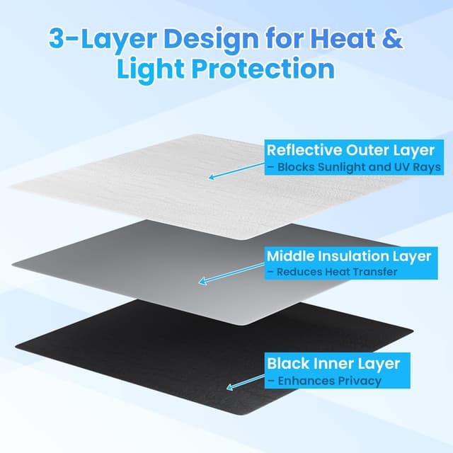 Detalle de Safoner RV Roof Vent Skylight Insulator Cover (16 x 16 inch) for Camper Skylights, Sun Blackout Fabric in Black