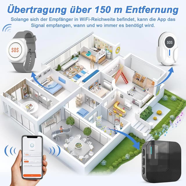 Detalle de DAYTEE Notrufknopf für Senioren mit Handy-Alarm via WiFi (Tuya Smart) – erweiterbares Alert-System