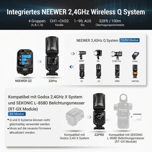 Detalle de NEEWER Z2PRO-C TTL Speedlite für Canon 1/8000s