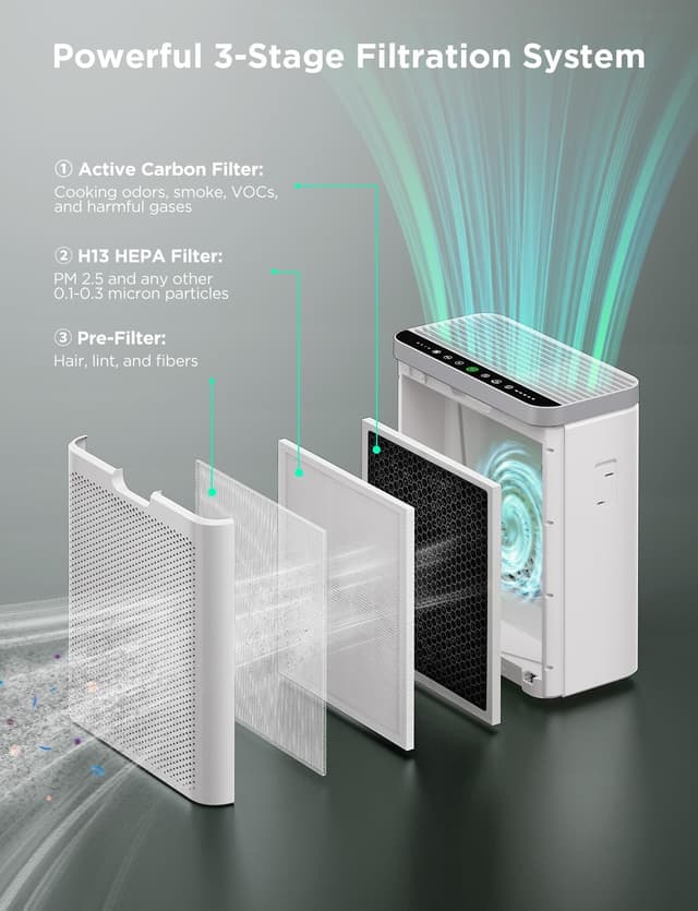 Thumbnail 6 de GoveeLife Smart Air Purifier for Large Rooms