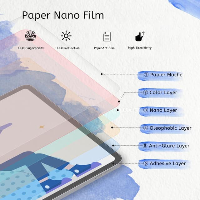 Detalle de MOBDIK Paper Nano 2 pièces protecteur d'écran