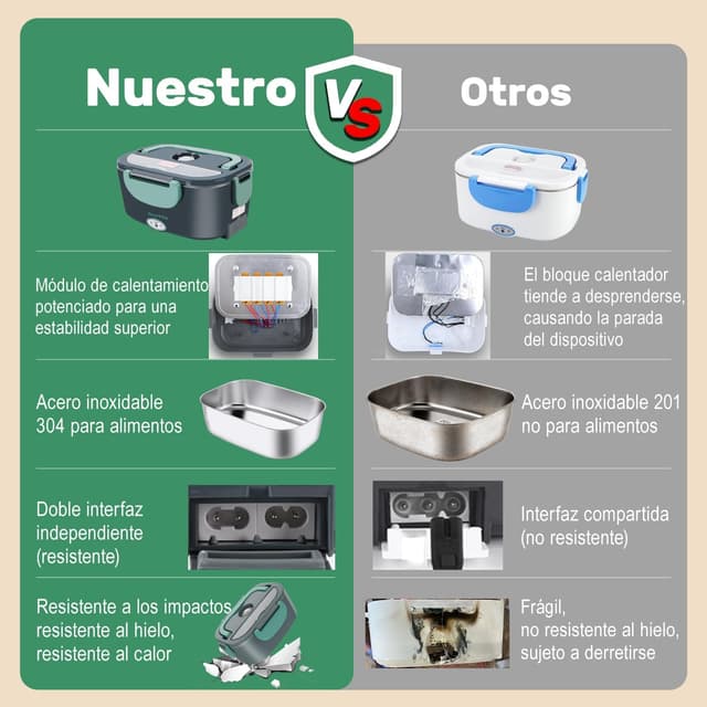 Thumbnail 4 de Dosevita 80W Fiambrera Eléctrica 1.5L