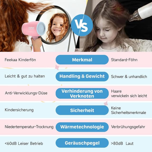 Detalle 2 de feekaa Kinderfön 550W MiniFöhn Rosa