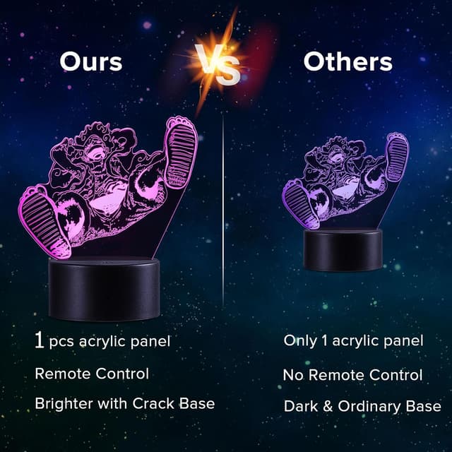 Thumbnail 2 de QQAAMZ Hǎi Zéi Wáng Luffy Lampe 3D 16 couleurs