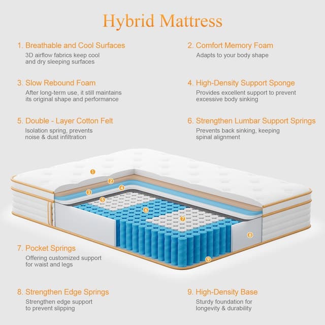 Detalle 2 de Soufwell memory foam hybrid mattress 10 inch