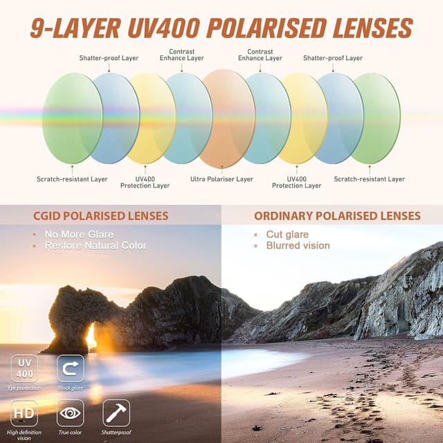 Detalle 2 de CGID Occhiali da sole da donna polarizzati retrò con protezione UV400