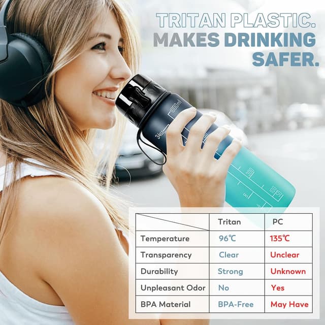 Detalle de FULDENT Trinkflasche 1L Sport Wasserflasche (BPA-frei) mit gummiertem Grip – für Fahrrad, Outdoor, Schule & Gym