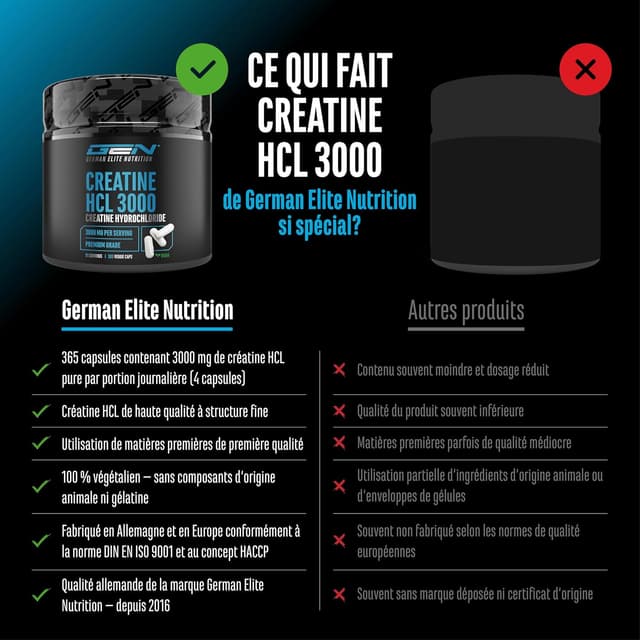 Detalle de GEN GERMAN ELITE NUTRITION Créatine HCL 3000 mg