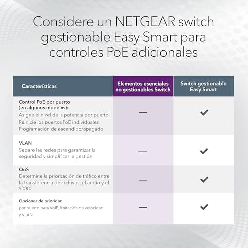 Detalle de NETGEAR GS308LP Switch no gestionable de 8 Puertos PoE⚡
