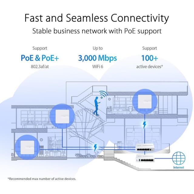 Detalle 2 de Asus ExpertWiFi EBA63 AX3000 Punto de acceso WiFi 6 📡
