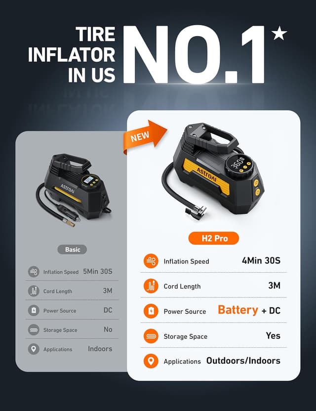 Thumbnail 2 de AstroAI H2 Pro Tire Inflator