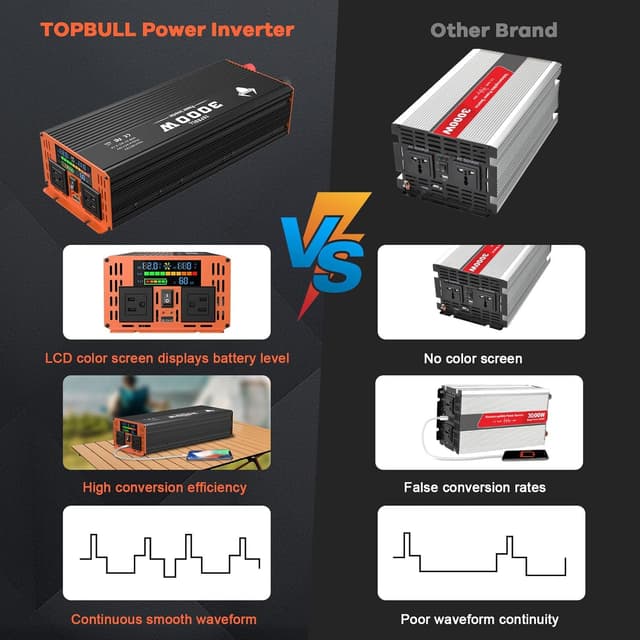 Detalle de 3000W Power Inverter 12V to 110V Converter ๐