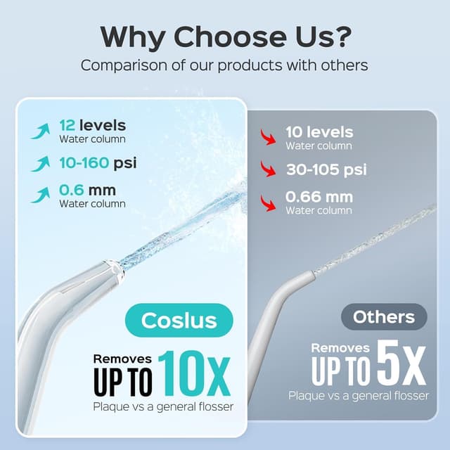 Detalle 2 de COSLUS Electric Water Flosser 12-pressure 🚰