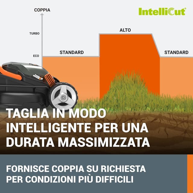 Detalle 2 de WORX WG779E.1 tosaerba a batteria 40V PowerShare da giardino, taglio 34 cm