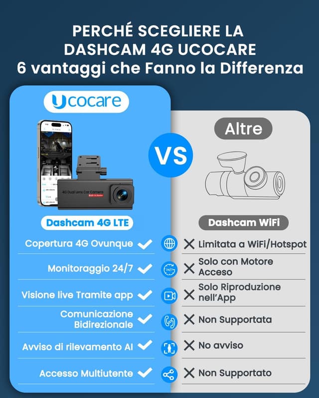 Detalle de UCOCARE Dash Cam Auto 4G LTE con SIM, GPS e angolo 170° (senza Wi‑Fi) con scheda SD 64 GB