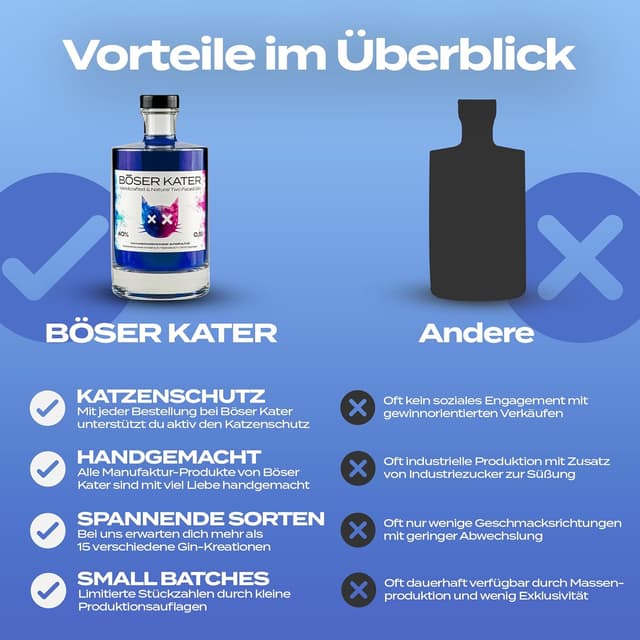 Thumbnail 6 de Böser Kater Magic Two Faced Gin Set 0,5 l