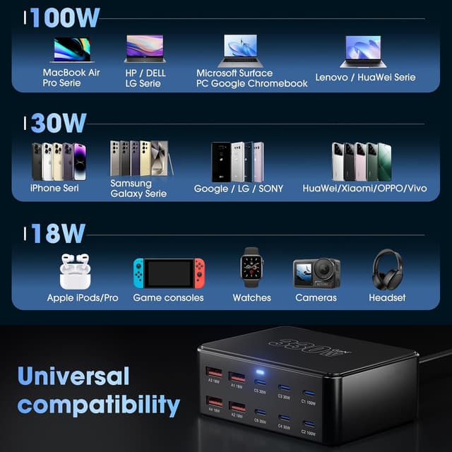 Thumbnail 6 de 330W 10-Port USB Charging Station PD 100W fast charger 🔌