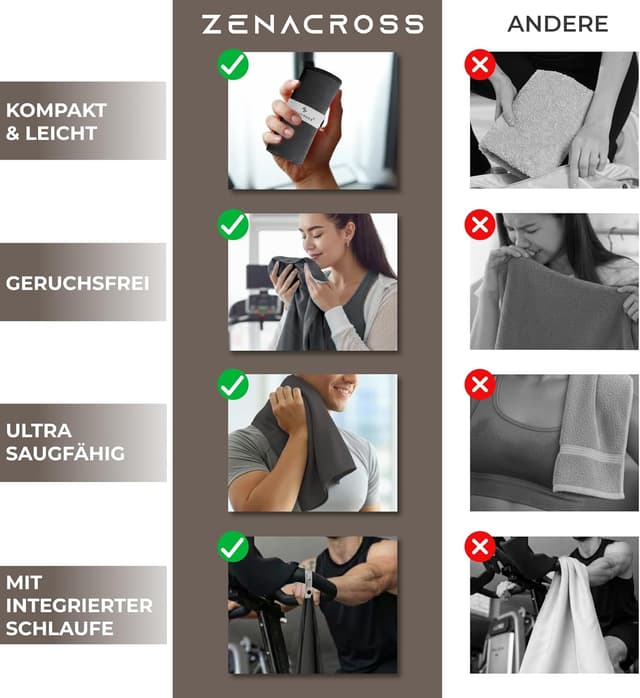 Detalle de ZENACROSS ZENACROSS Sporthandtuch Mikrofaser Set 5