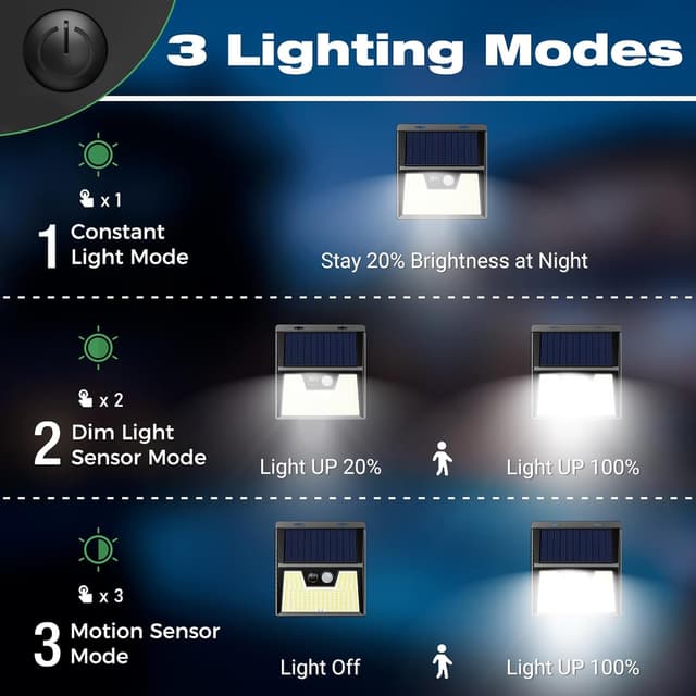 Detalle de LOTMOS 2 Pezzi Luci Solari LED da Esterno con Sensore di Movimento, 176 LED, IP65