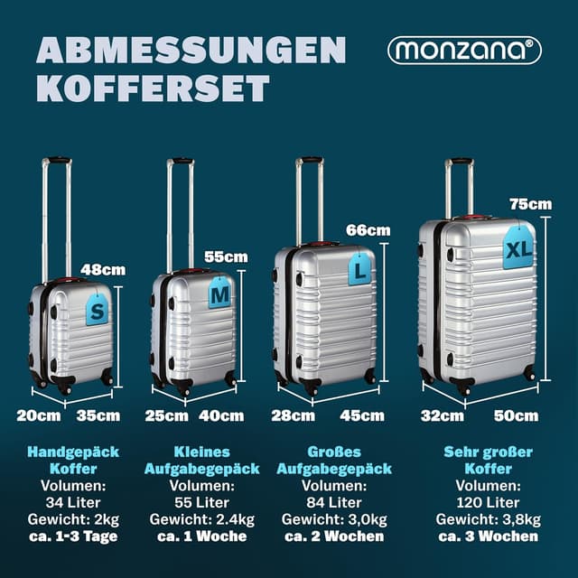 Thumbnail 6 de MONZANA® Kofferset 4-teilig S–XL Hartschalen-Trolley mit ABS, Gel-Griffen, 4 Rollen und Zahlenschloss