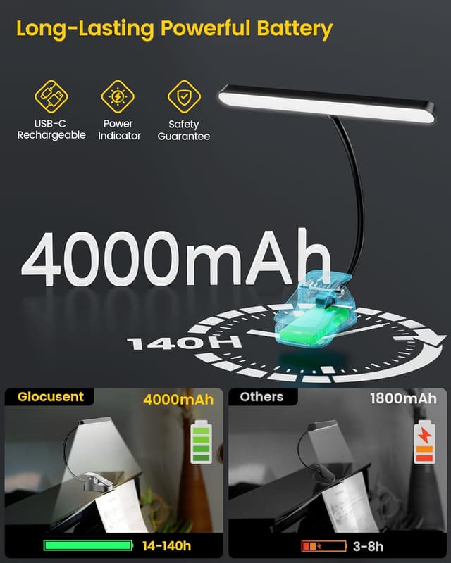 Detalle de Glocusent 57 LED Notenpultleuchte – USB‑C klimmende Augenpflege-Lampe für Klavier mit 3 Farben & 5 Helligkeiten