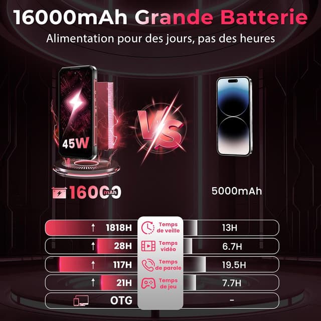 Thumbnail 3 de OUKITEL WP56 incassable 5G lampe camping 1000LM