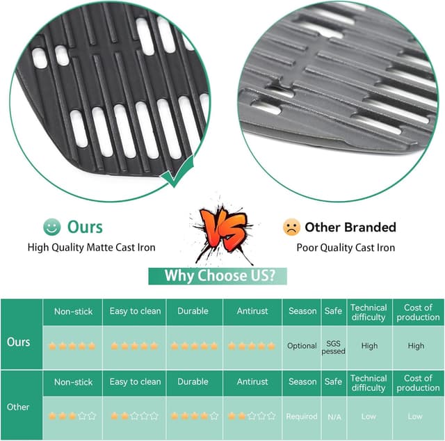 Detalle 2 de COGRICHBF Gusseisen-Grillrost als Ersatz für Weber Q300/Q320 (2er-Set, 45,2 x 32 cm)