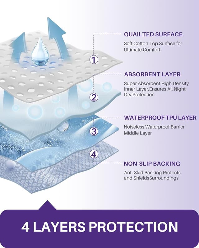 Detalle 2 de Kekoy Reusable Incontinence Bed Sheets 2-Pack (34 x 36 inch) waterproof washable pads