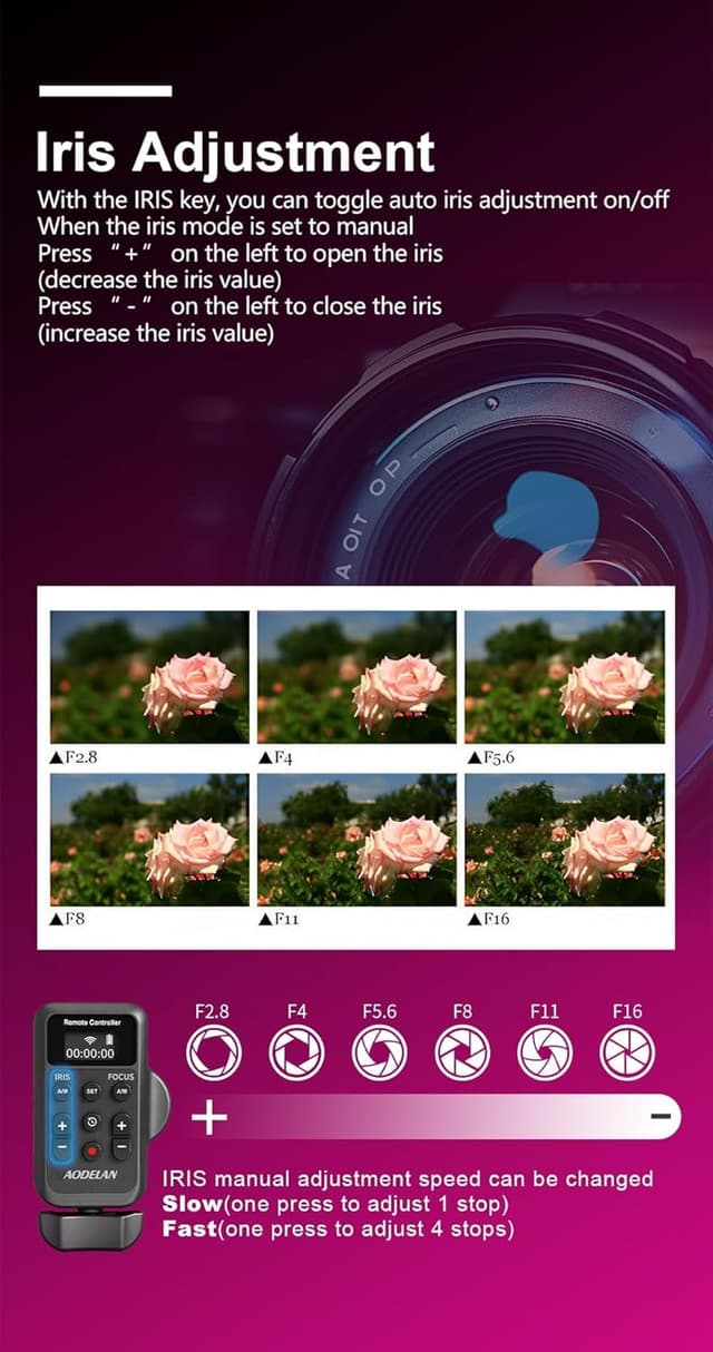 Thumbnail 6 de FCD TRUST Wireless LANC Remote, Zoom control