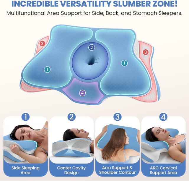 Detalle 2 de A-Pce APCE Almohada Cervical Viscoelástica 66x39x10/13cm