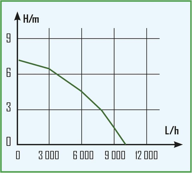 Thumbnail 3 de Ribiland prpvc550ca - Bomba drenaje 550W💧 con flotador