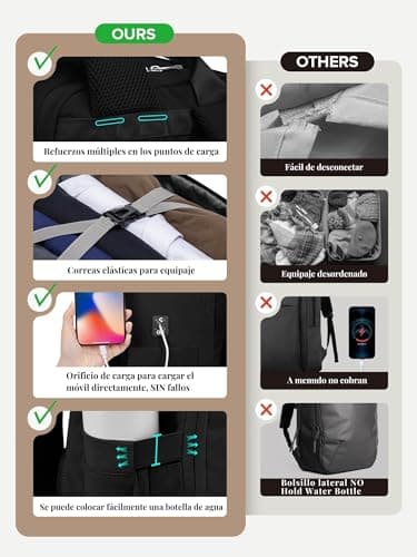 Thumbnail 5 de RuoSien Mochila 40x30x20 para Ryanair