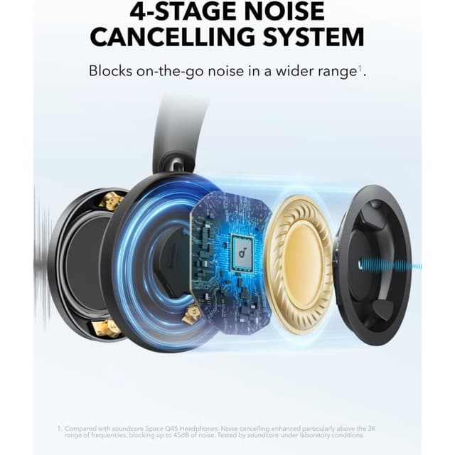 Detalle 2 de Soundcore Space One Pro auriculares con ANC negros