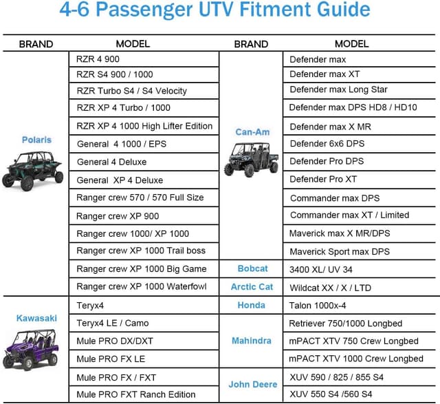 Detalle 2 de Polaris RZR UTV Cover Waterproof 4-6 Seater ๐