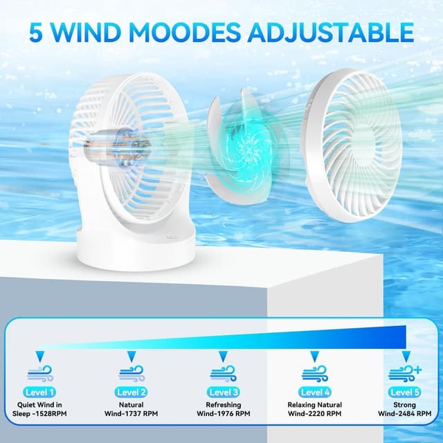 Detalle de Ventilatore da tavolo 3000 mAh ricaricabile