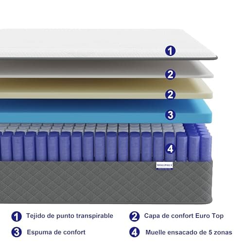 Detalle de MOLPHIT Colchón 140x200 cm con Muelles Ensacados