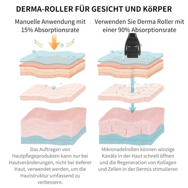 Detalle de Derma-Roller 0,5mm Microneedling Roller 540 Nadeln