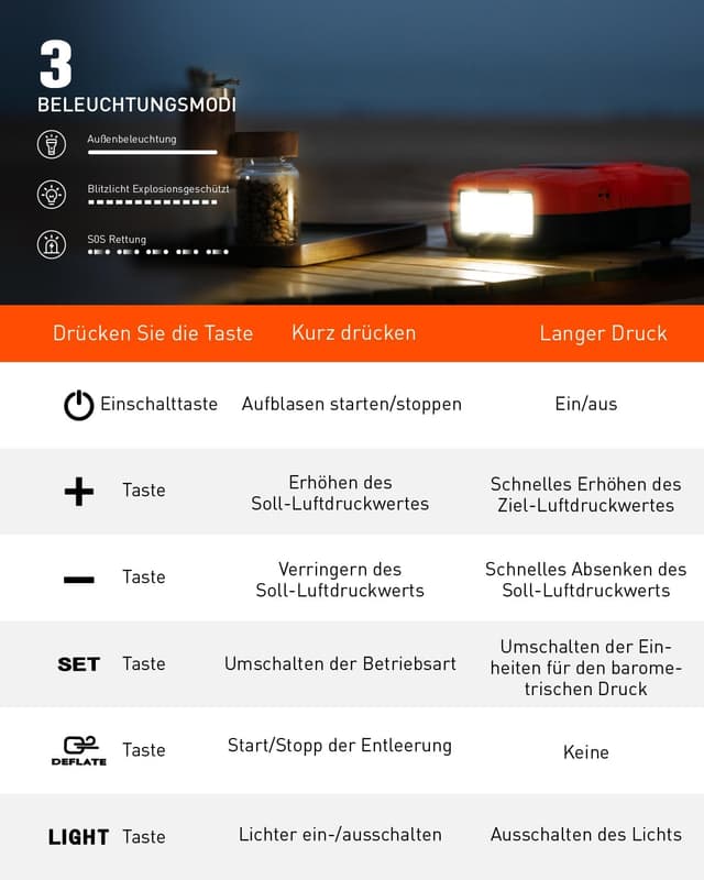 Detalle de GICLE SUP Pumpe Akku 22 PSI elektrisch